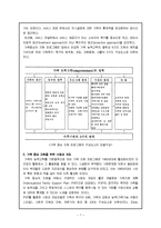 [장애인복지론] 장애아동 가족지원-7