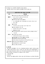 [장애인복지론] 장애아동 가족지원-10