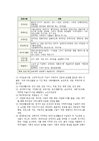 지역소개 및 지역사회복지기관 관련 방문 자료-2