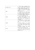 전통시장 조사 레포트-8