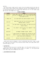 어린이 집을 방문하여 원장 또는 유아교사와의 면담과 관찰을 통하여 유아교육의 특수성에 대해 논하고 교수학습매체와 학습교구에 대하여 보고 느낀 점-6