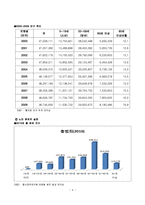 노인범죄와 교정복지[노인 범죄와 사회복지적 대응]-4