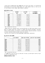 노인범죄와 교정복지[노인 범죄와 사회복지적 대응]-5
