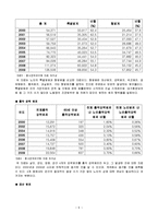 노인범죄와 교정복지[노인 범죄와 사회복지적 대응]-6