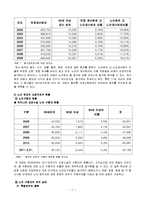 노인범죄와 교정복지[노인 범죄와 사회복지적 대응]-7
