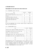 노인자원 봉사활동에 대해서-10