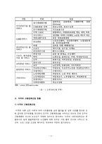노인복지론 - 고령친화산업 ; 실버산업-4