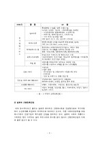 노인복지론 - 고령친화산업 ; 실버산업-5