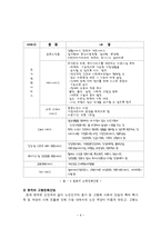 노인복지론 - 고령친화산업 ; 실버산업-6