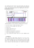 노인복지론 - 고령친화산업 ; 실버산업-7