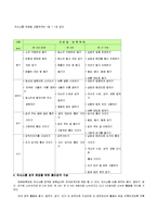[보육과정] 표준보육과정의 \`의사소통\` 영역에 대한 전반적인 이해-2