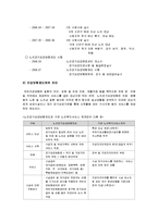 [사회복지 정책론] 노인장기요양보험법에 대한 이해 및 개선방안-2