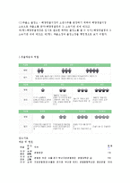 경찰행정법 - 경찰조직의 체계-5