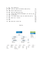 경찰행정법 - 경찰조직의 체계-6