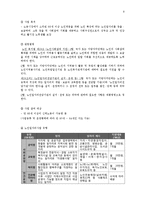 가족복지론 - 노인복지문제에 관한 실태와 해결방안-9