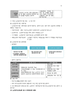 가족복지론 - 노인복지문제에 관한 실태와 해결방안-10