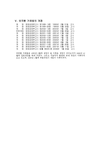 무역관계법 - 관세법, 대외무역법, 외환거래법 등의 무역 재개정등의 전반적인 내용-12