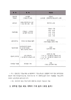 인사행정론 - 최근 공무원 연금 개혁의 주요 내용-3