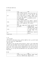 일본영상문화 - 영화 `조제, 호랑이 그리고 물고기들` 작품 분석-4