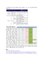 입시제도 - 영국 대학입학시험제도와 우리나라 대학입학시험제도에 관한 비교-4