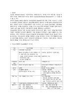 영국지역사회복지의 역사중 자선조직협회와 인보관 비교서술-2
