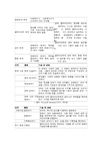 [인간행동과사회환경] 사회체계이론[social system theory]-17