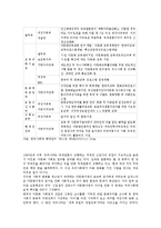 가족복지론 - 중앙부처의 다문화가정 지원정책-2