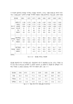 [아동영양학] 음식물과 칼로리-3