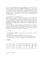 [아동영양학] 음식물과 칼로리-11