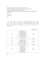 [아동영양학] 음식물과 칼로리-13