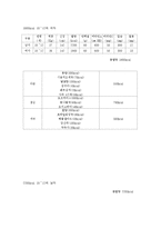 [아동영양학] 음식물과 칼로리-14