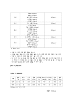 [아동영양학] 음식물과 칼로리-15