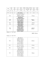 [아동영양학] 음식물과 칼로리-16