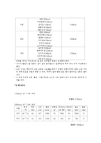 [아동영양학] 음식물과 칼로리-19