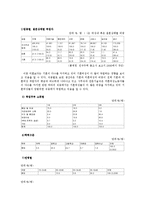 가족복지 - 맞벌이 가족의 문제점-7