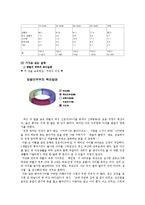 가족복지 - 맞벌이 가족의 문제점-8