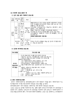 가족복지 - 맞벌이 가족의 문제점-18