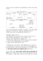 노동복지론 - Worker Participation[노동자 참여]-4