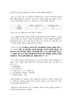 노동복지론 - Worker Participation[노동자 참여]-5