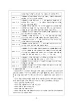 사회보장론 - 고용보험제도-3