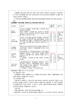 사회보장론 - 고용보험제도-7