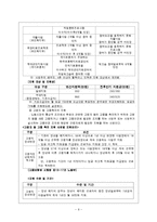 사회보장론 - 고용보험제도-9