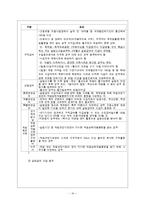 사회보장론 - 고용보험제도-16