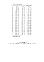 [무역학개론] 한중일 3국 국제수지 현황 및 비교분석-2