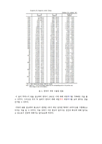 [무역학개론] 한중일 3국 국제수지 현황 및 비교분석-3