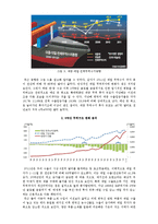 [무역학개론] 한중일 3국 국제수지 현황 및 비교분석-4