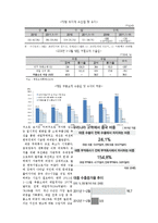 [무역학개론] 한중일 3국 국제수지 현황 및 비교분석-5