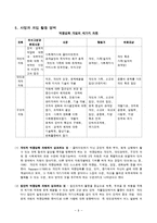 [사회복지실천론] 강점관점, 역량강화-9