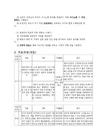 실생활에서 행동주의 치료이론이 적용되는 사례-5