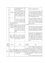 실생활에서 행동주의 치료이론이 적용되는 사례-6